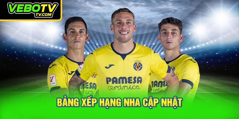 Bảng xếp hạng bóng đã Ngoại hạng Anh