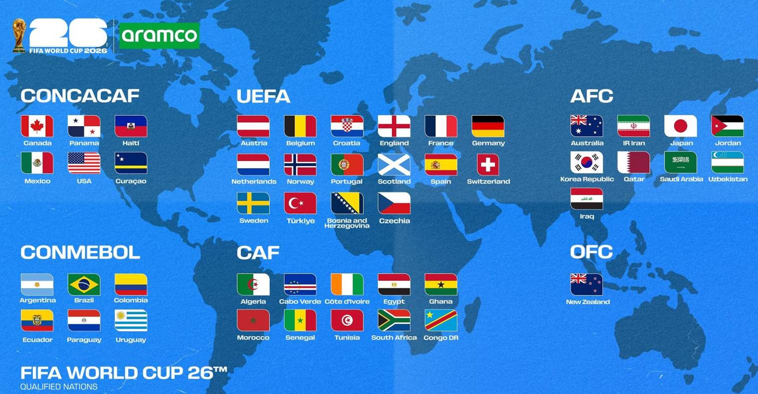 WC 2026 chính số đội được nâng lên 48 đội và 12 bảng đấu